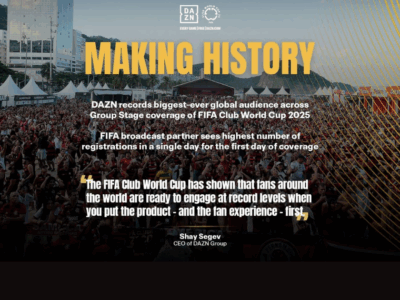 FIFA Club World Cup 2025™ Achieves Global Success with 2.7 Billion Audience