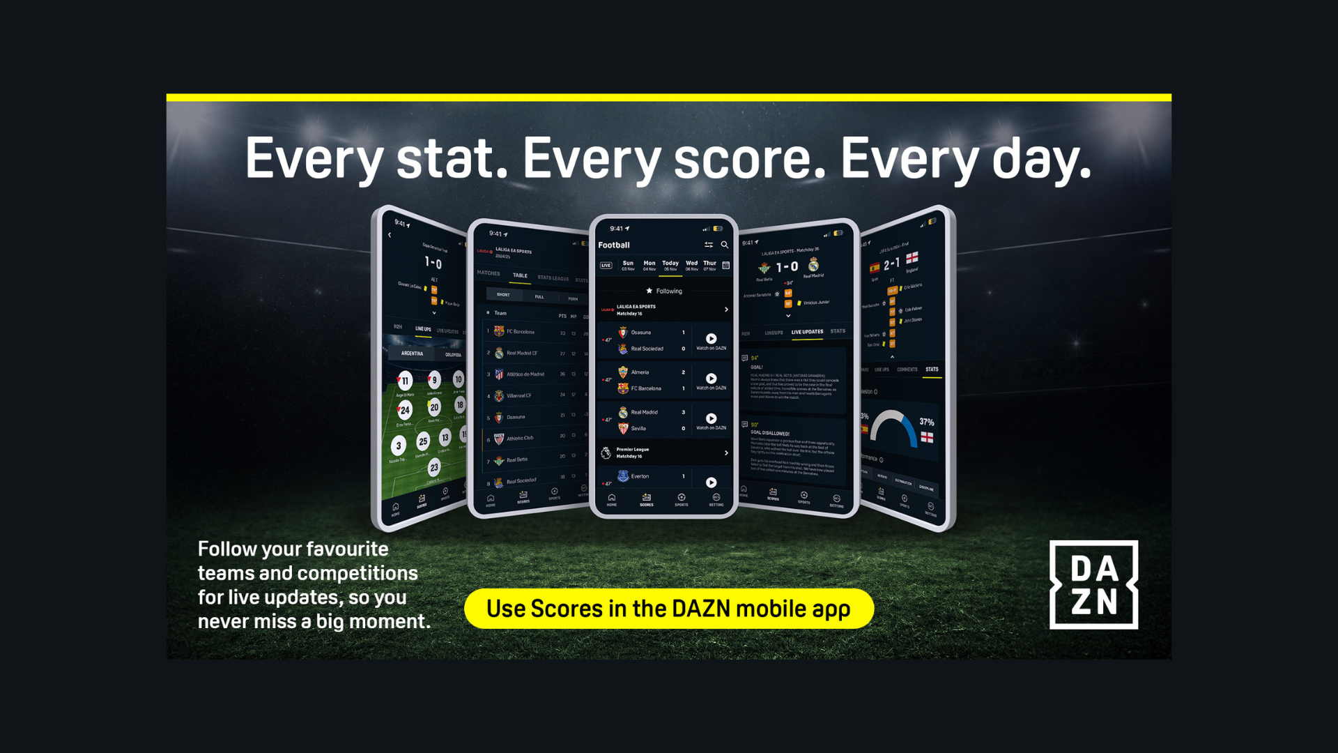 DAZN Scores